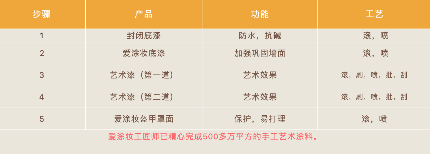 产品工艺.png